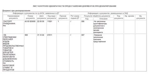 Графа 44