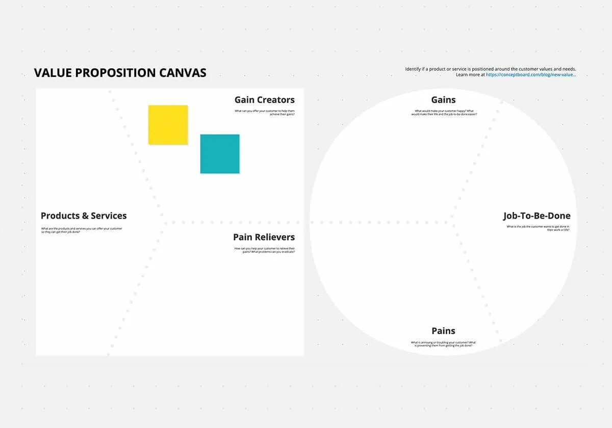 Canvas position. Value proposition canvas шаблон. value proposition canvas пример. canva шаблоны. value proposition canvas пример на русском.