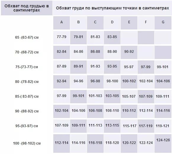 83 см какой размер. Размер груди. объем груди 90 какой размер груди. 90 см обхват груди размер. обхват груди 80 размер.