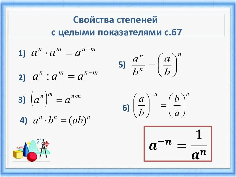 Урок свойства степени. Свойства степени с отрицательным показателем 8 класс. Степень с целым отрицательным показателем свойства степени. Степень с целым отрицательным показателем 8 класс. Свойства степени с целым отрицательным показателем 8 класс.