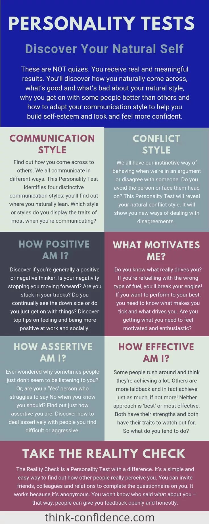 Discovering testing