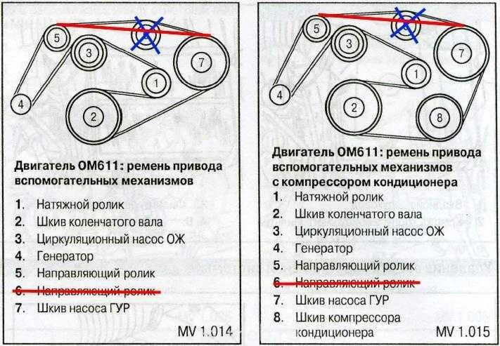 Сколько ремней в двигателе. Ремень генератора Мерседес Спринтер 2.2 дизель. Приводной ремень Мерседес Вито 639 2.2 схема. Мерседес Вито схема ремня генератора 638 2.2. Ремень генератора Мерседес Вито 638 2.3.