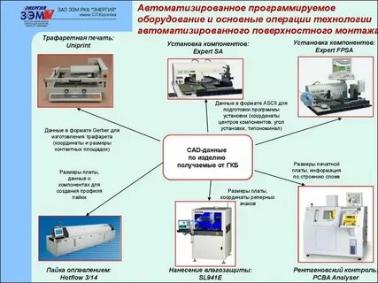 Общая установка это
