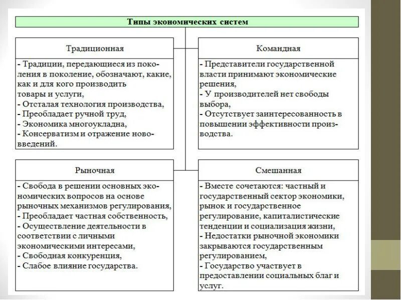 Функции субъектов микроэкономики. Микроэкономика план егэ. план объекты микро экономике. объекты микроэкономики план. план на тему объекты микроэкономики.