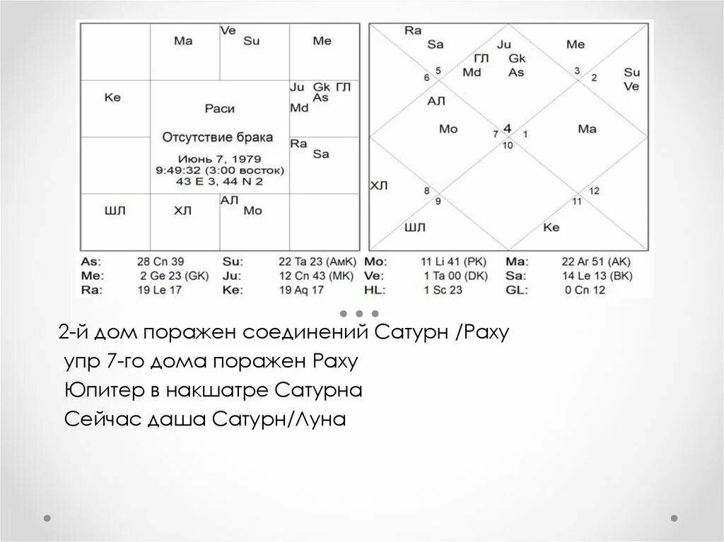 Соединения сатурна в джйотиш. Накшатры в ведической астрологии. Хаста накшатра. Накшатры Сатурна. Накшатры Раху.