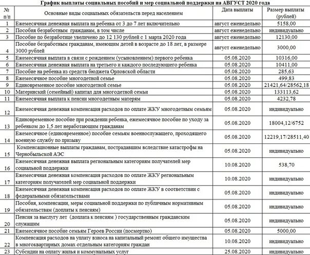 Финансирование финансирование пособий волжский волгоградская область. Графики выплат детских пособий. Ежемесячная социальная выплата. График выплат пособий на детей. Ежемесячные соц выплаты.