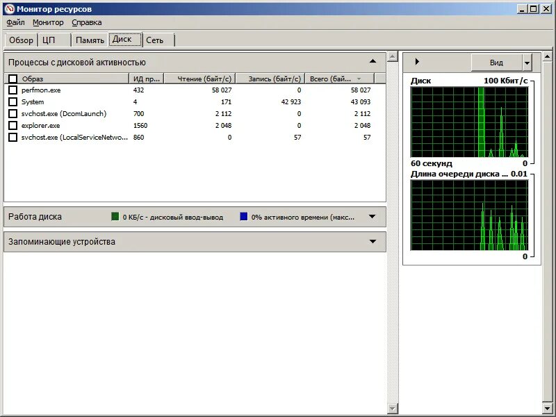 Disk monitor