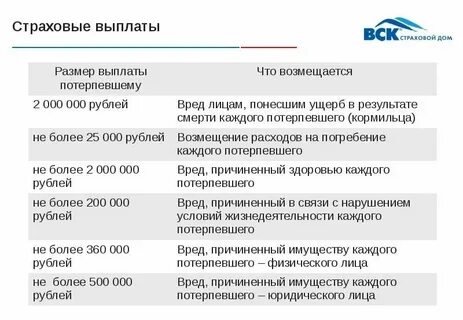 Платежи по страхованию жизни