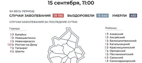 Заболевание ростов