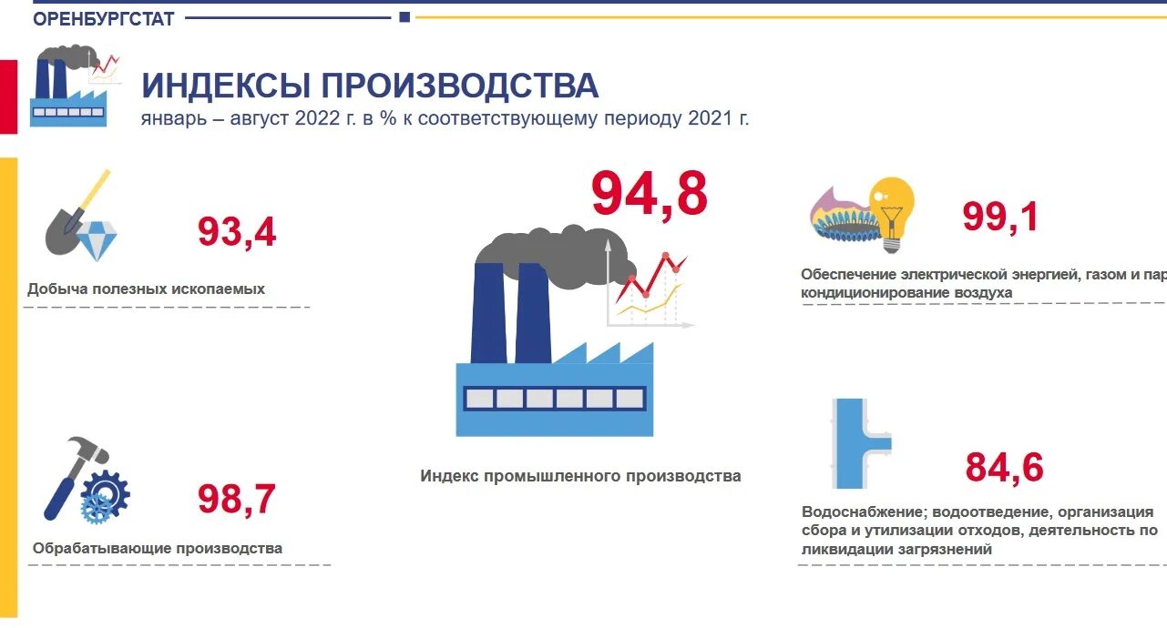 Сайт оренбургской статистики