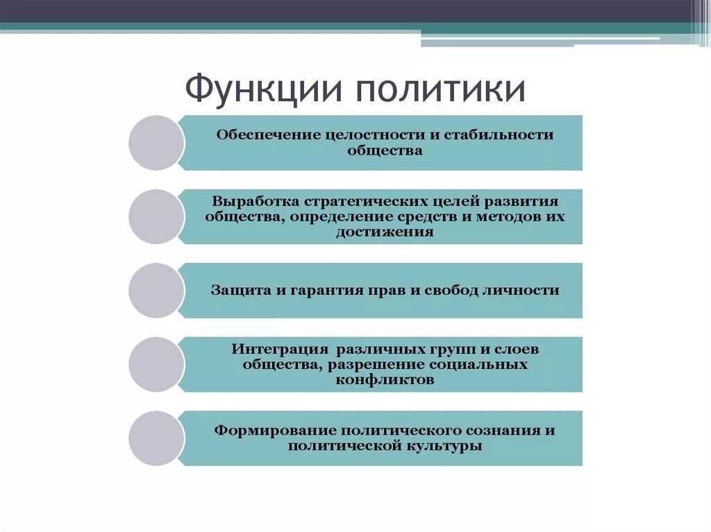 Приоритетным направлением социальной политики государства является. 2. Функции политики.. Функции роли политики. Функции политики в государстве. Назовите основные функции политики.