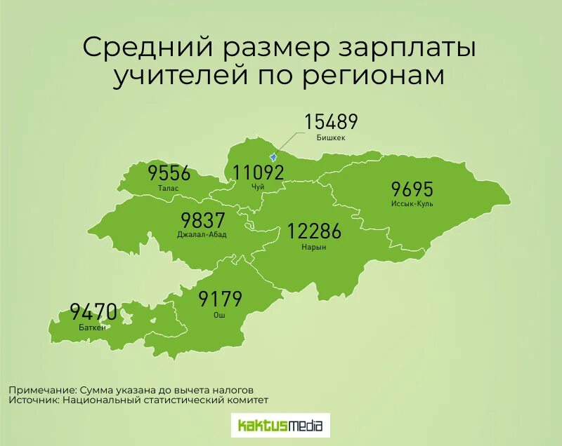 Зарплаты учителей в россии по регионам. Средняя зарплата учителя в россии в 2022. Зарплата учителя в россии. Зарплаты учителей по регионам. Зарплата учителя в россии.