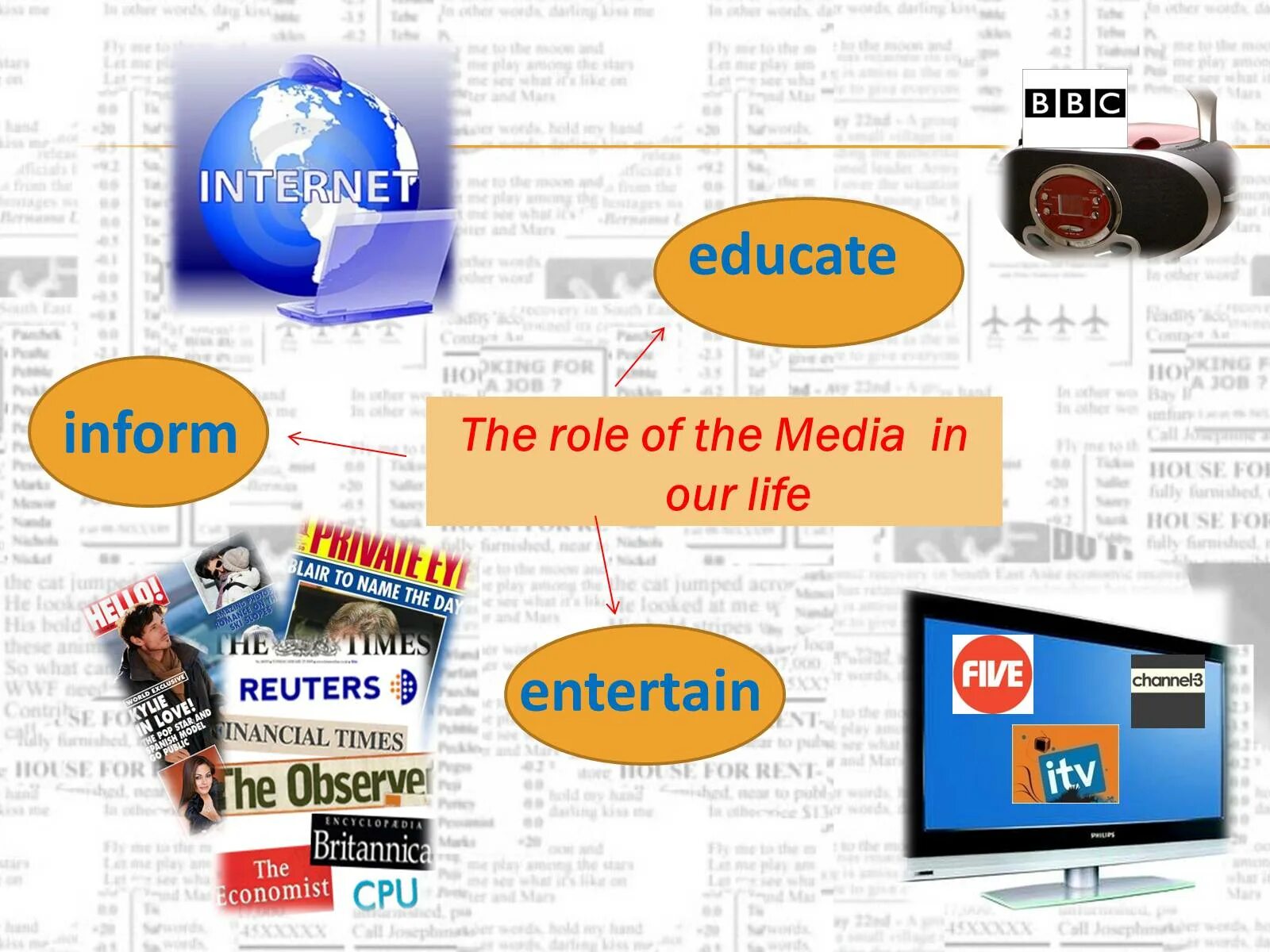 The role of Mass Media in our Life. Презентация на тему Mass Media. Тема на англ.яз средства массовой информации. Средства массовой информации примеры на английском.