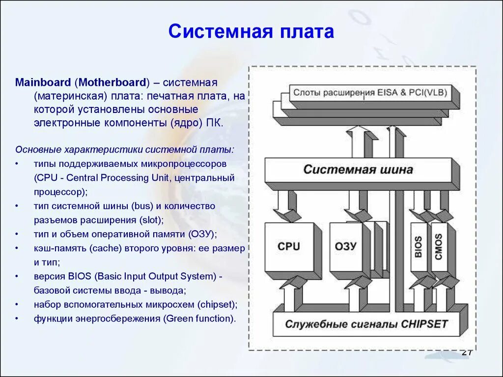 Системная шина. Системная шина компьютера. Системная шина это материнская плата. Основные характеристики системной платы.