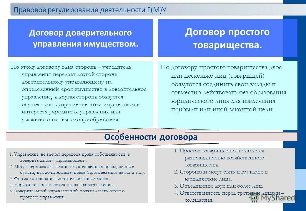 Договор доверительного управления. Договор доверительного управления имуществом. Доверительное управление. Особенности договора управления. Гк доверительное управление имуществом