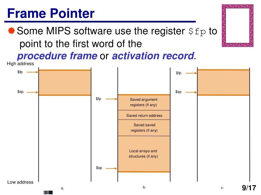 The framing process is