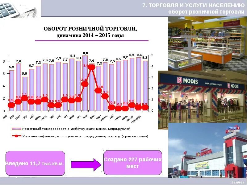 Почему розничная торговля является показателем жизни граждан. Оборот розничной торговли показатель. Динамика розничной торговли. Динамика оборота розничной торговли. Оборот розничной торговли в России график.