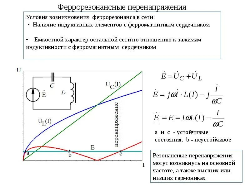 Перенапряжение генератора