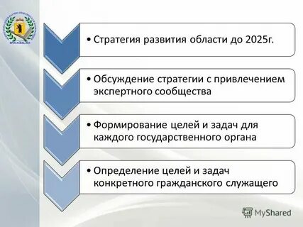 Стратегия развития молодежи