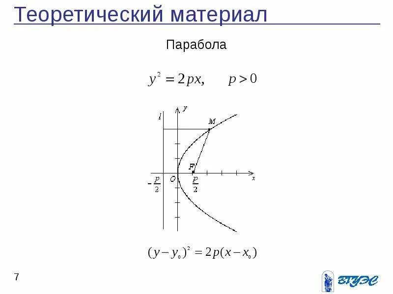 Кривые второго порядка парабола примеры Презентация на тему: "1 Кривые второго порядка. Эллипс. Гипербола. Парабола. Исс