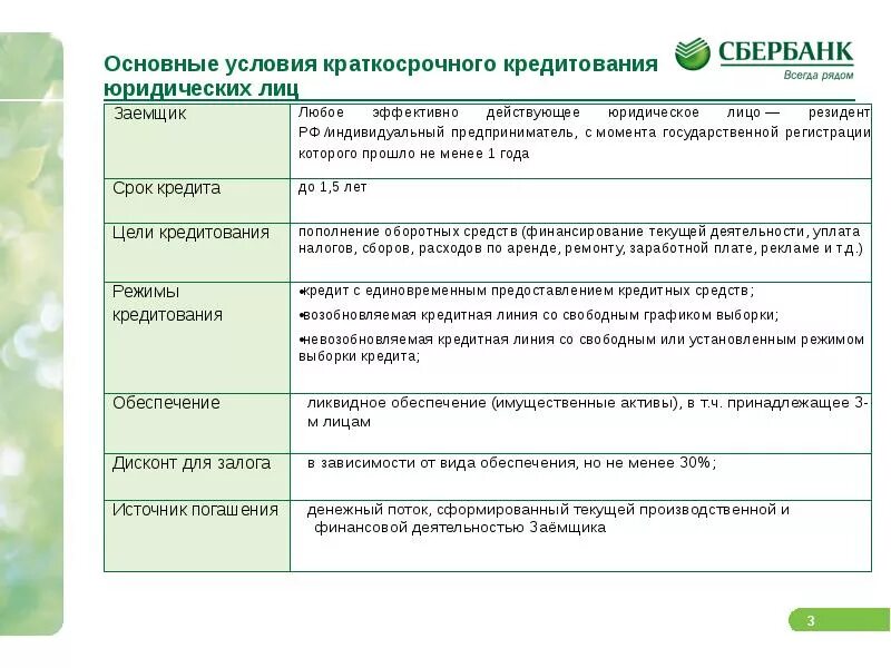 Организации кредитования физических лиц. Таблица кредитов Сбербанка для юридических лиц. Условия кредитования в Сбербанке. Условия кредитования в Сбербанке для физических лиц. Кредитование юридических лиц в Сбербанке.