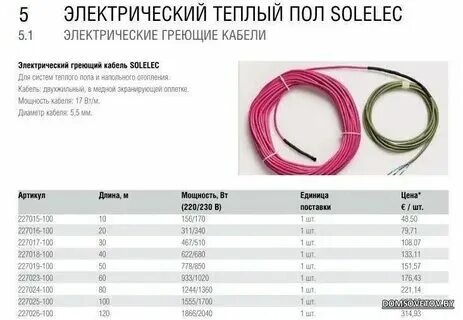 Сопротивление электрического теплого пола