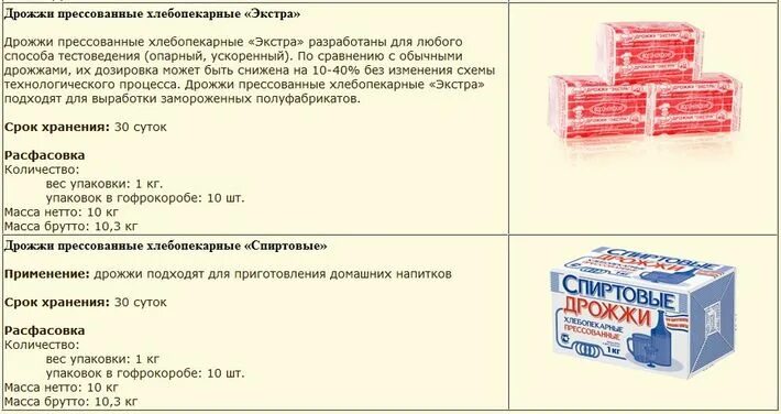 Сколько сырых дрожжей на 1. Дрожжи сухие прессованные 100гр. Дрожжи прессованные Люкс состав. Дрожжи прессованные хлебопекарные дозировка. Дрожжи свежие прессованные.