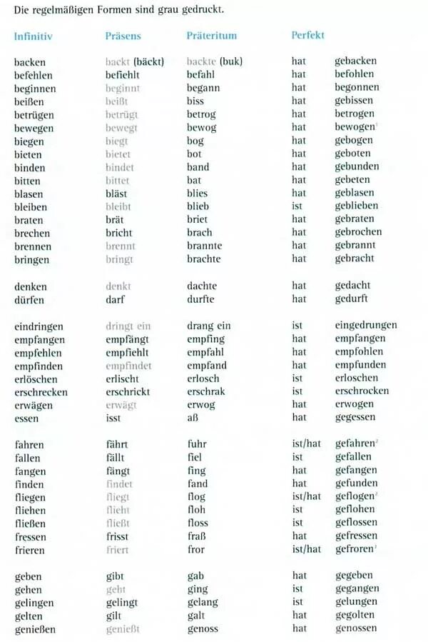 Неправильные глаголы немецкий 3 формы. 3 Формы сильных глаголов в немецком. Таблица глаголов немецкого языка в 3 формах. Сильные глаголы в немецком языке таблица с переводом. Ski 3 формы