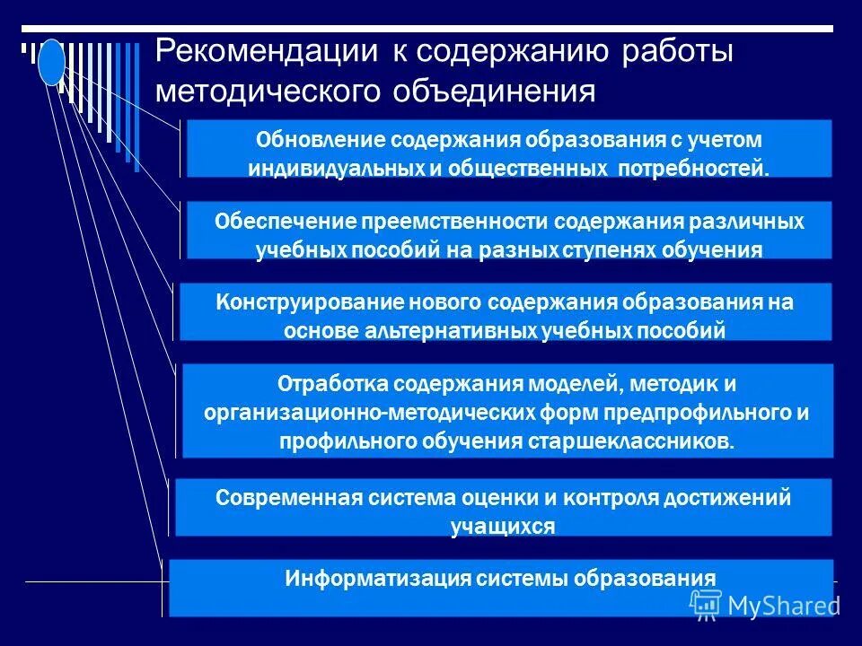 Структура программы профессионального обучения. Методического обеспечения профессиональных модулей. Учебно-методическое обеспечение образовательного процесса. Программно-методическое обеспечение это. Конструирование содержания образования на разных ступенях обучения.