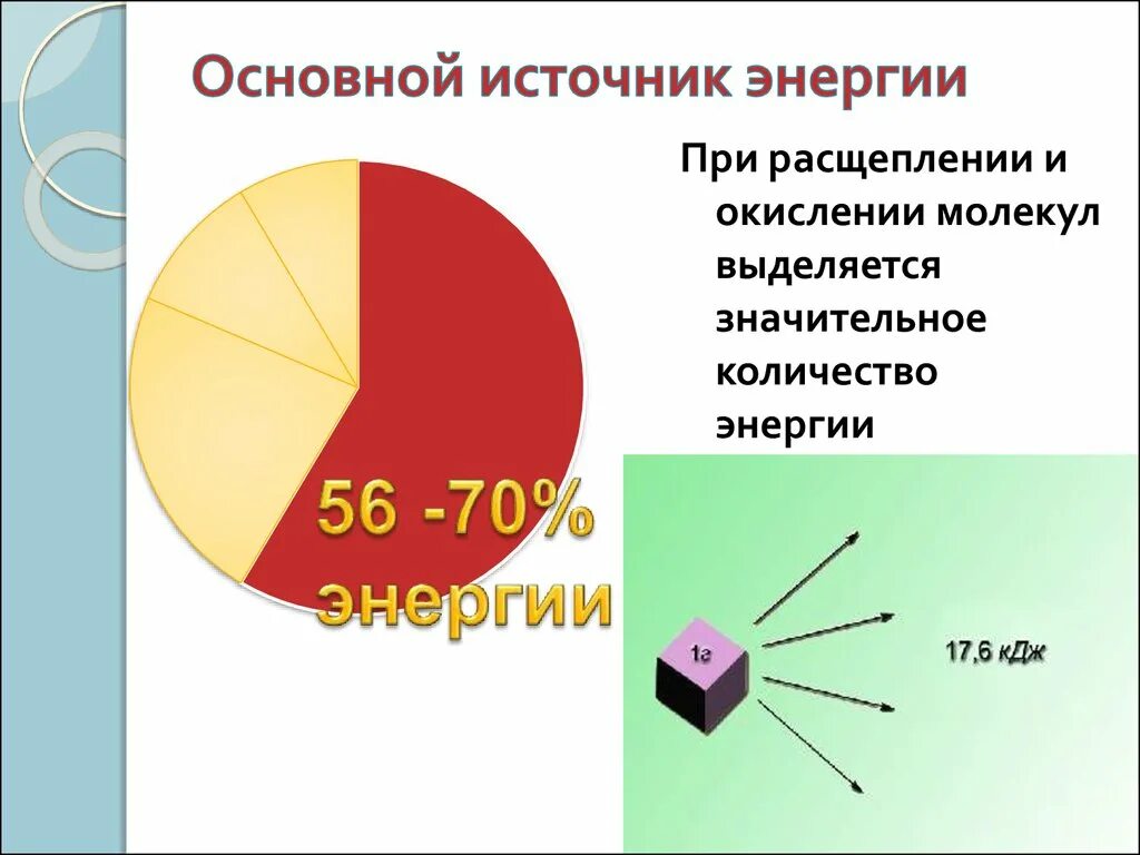 Основной источник энергии. Больше всего энергии выделяется при расщеплении. Наибольшее количество энергии выделяется при расщеплении. Количество энергии при расщеплении.