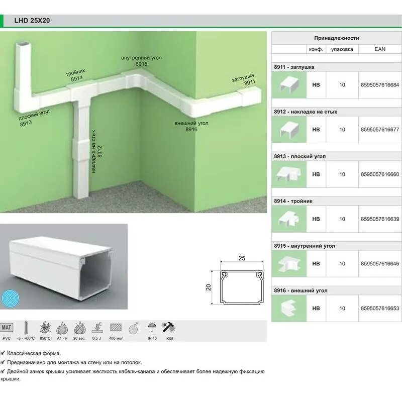 3.05 06 85 электротехнические. Кабель-канал пластиковый 25х16. Типоразмеры кабель каналов для электропроводки. Размеры кабельных каналов для электропроводки ПВХ. Кабельные каналы пластиковые для электропроводки Размеры.
