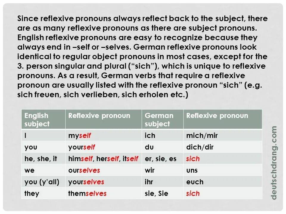 Write the correct reflexive pronoun. Reflexive pronouns в английском. reflexive pronouns примеры. reflexive местоимение. тема reflexive pronouns.