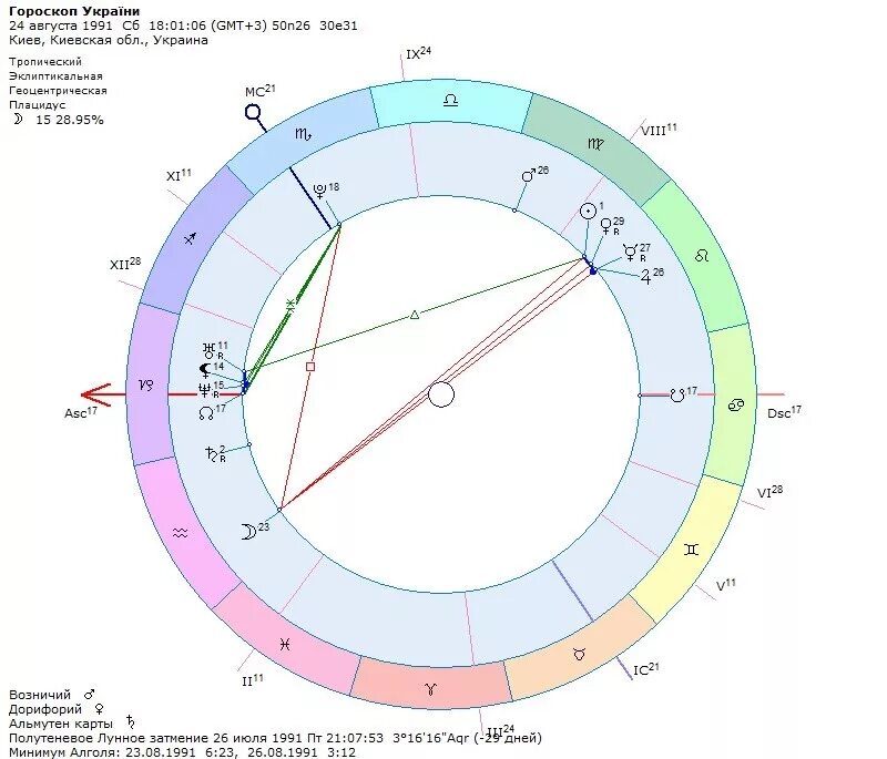 Гороскоп 1991. 1991 Знак зодиака. 1991 Год знак зодиака. Украина астропрогноз.