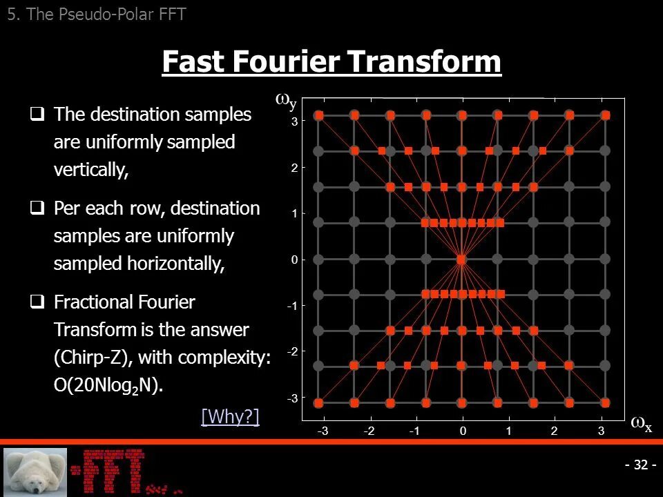 Fast Fourier transform. FFT. Fourier transform algorithm. FFT image.