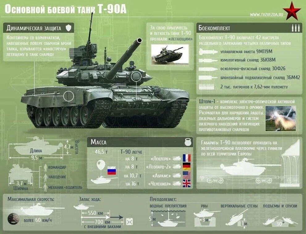 Танк т90 характеристики. Характеристики современных танков мира. Характеристика т-90 владимир танк. Т 14 характеристики броня. Танк т-14 армата ттх.