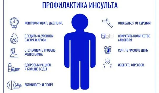 Что пить после инсульта. Профилактика инсульта у женщин. профилактика при инсульте. профилактика инсульта у мужчин. профилактика повторного инсульта.