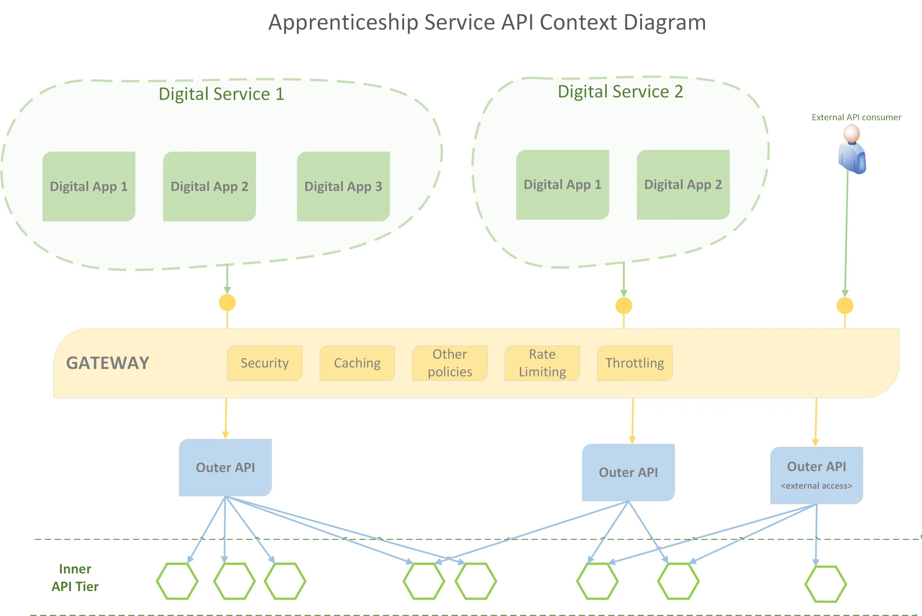 Know how RESTful your API is: An Overview of the Richardson Maturity Model Red H