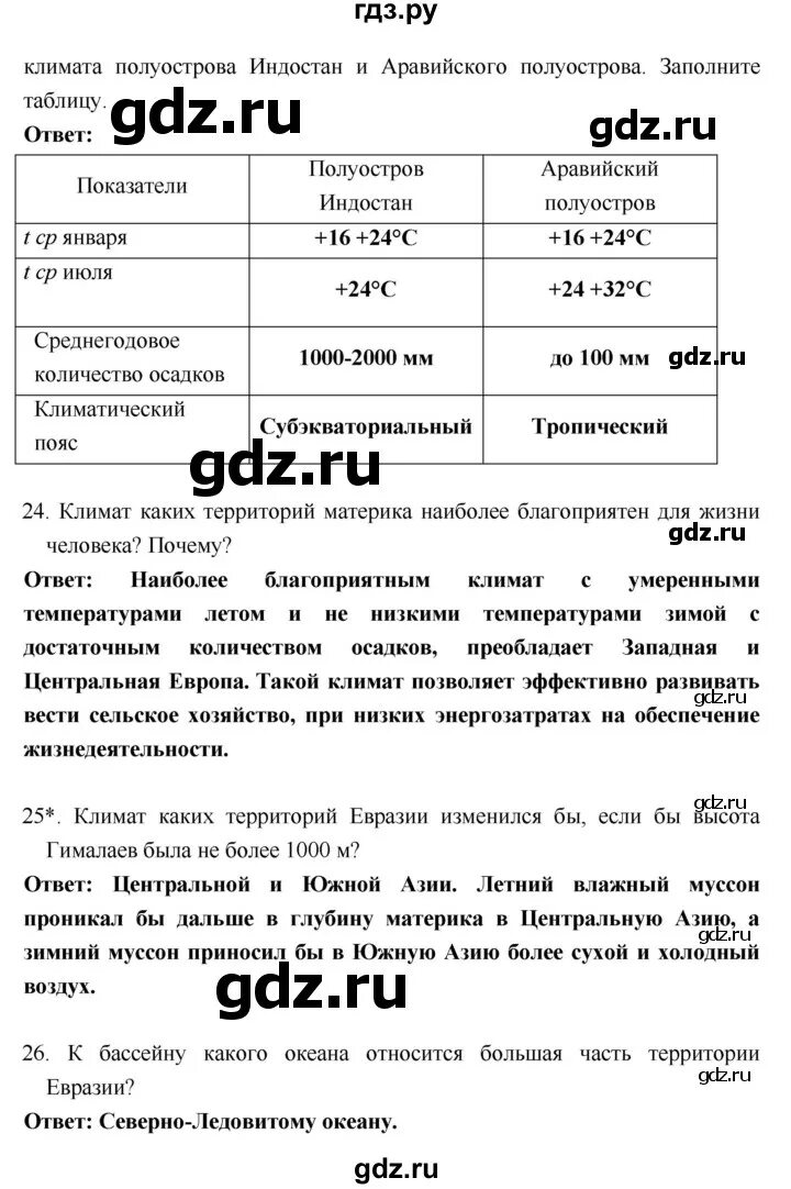 География коринская ответы на вопросы. Гдз по географии 7 класс Душина. Гдз по географии 7 атлас Душина. Гдз по географии 7 класс Душина учебник. Гдз по географии 6 класс Коринская.