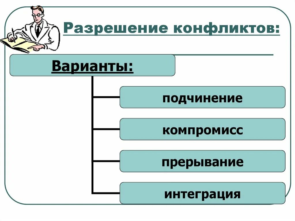 Почему возникает конфликт обществознание 6 класс. Способы решения межличностных конфликтов Обществознание. Разрешение конфликта Обществознание 6 класс. Конфликты в медлисности отношения. Разрешение межличностных конфликтов.