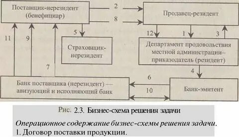 Выпустить нерезидентов