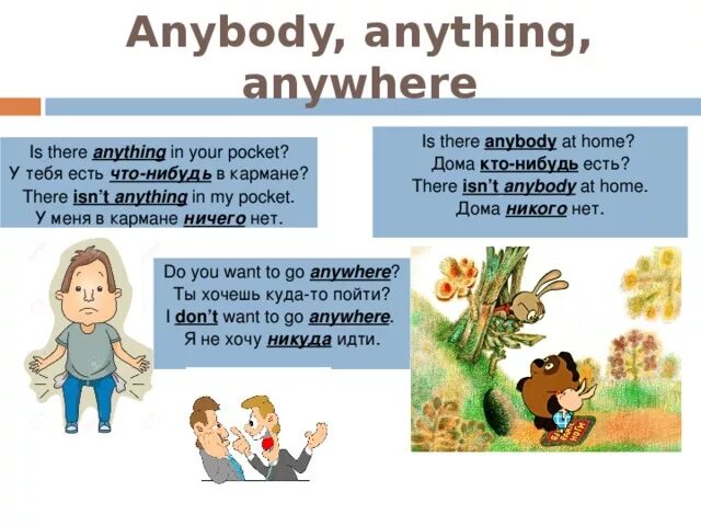 Anyone anything someone something. Is anybody Home. Anything anywhere. Отличия any/ anybody/ anything. Somebody anybody правило.