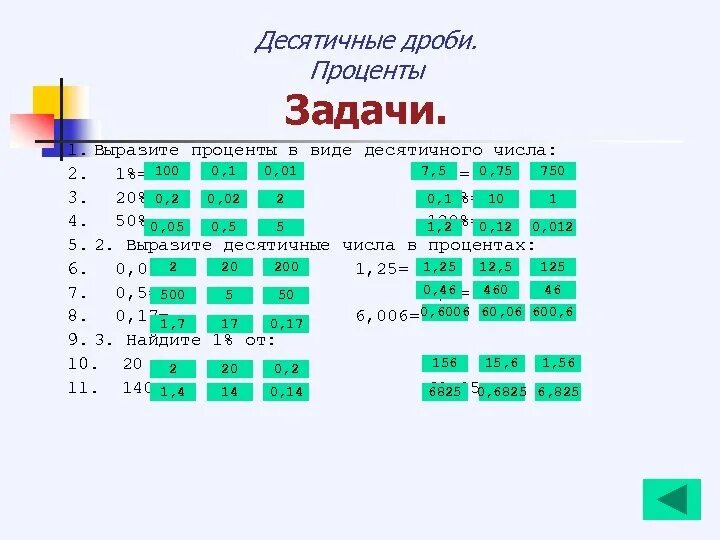 Выразите в процентах 2 5. Задачи на проценты с десятичными дробями. выразите проценты в виде десятичного числа. выразить в процентах десятичную дробь. выразите в процентах дробь числа 0.5.