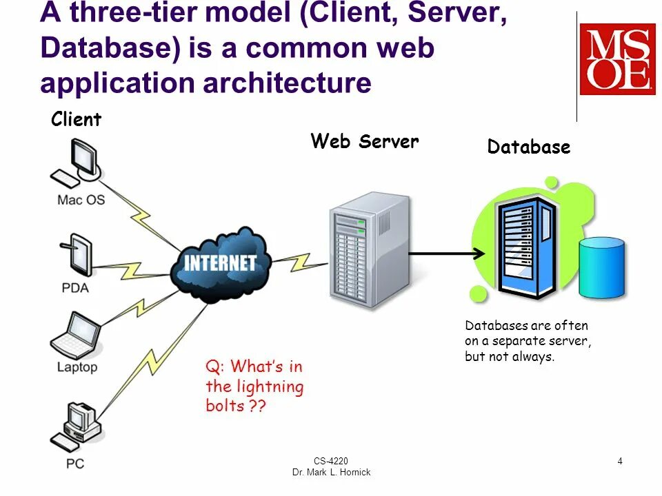 Web клиент. Сервер приложений и веб сервер. Web серверная архитектура. Веб сервер примеры. Веб сервер, сервер web приложений..