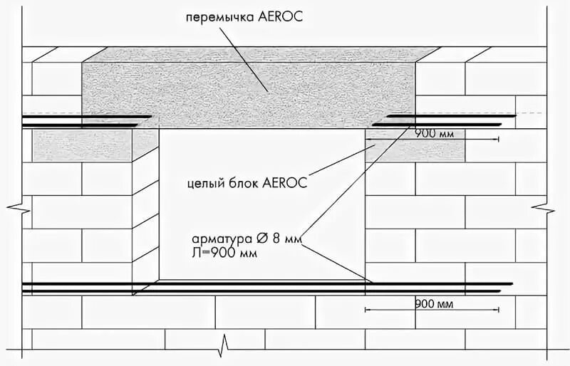 Схема армирования газобетонных стен. Перемычка газобетонных блоков 100мм. Опирание перемычек на газобетонные блоки. Перемычки из уголков для газобетонных блоков чертеж. Опирание перемычек на газобетонные блоки.
