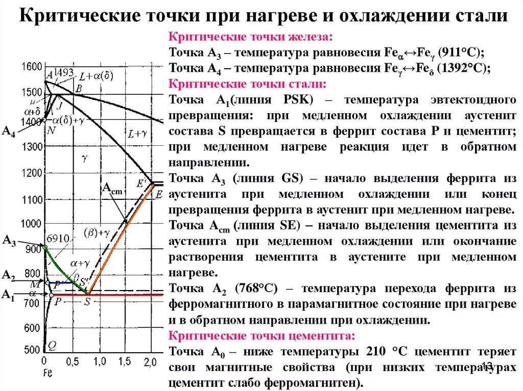 Критические точки материаловедение. Феррит аустенит цементит. Критические точки железа. Критические точки сталей.