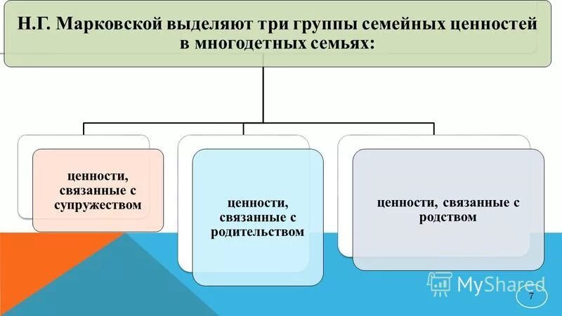 обморочные состояния классификация. классификация населенных мест. три группы ценностей. три группы городов. выделяют три группы.