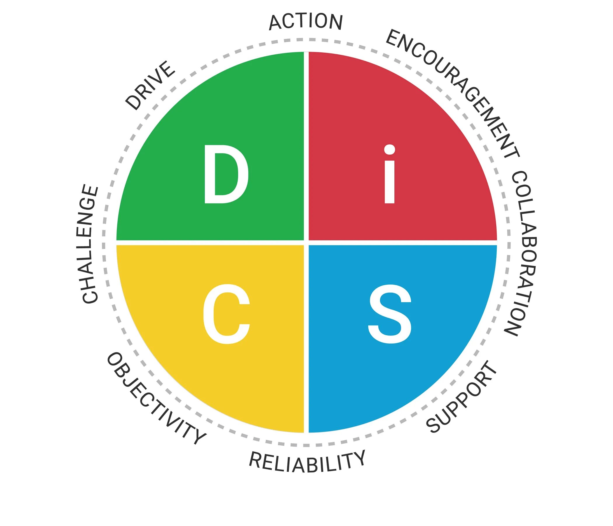 Тип по модели disc. Тип по модели disc