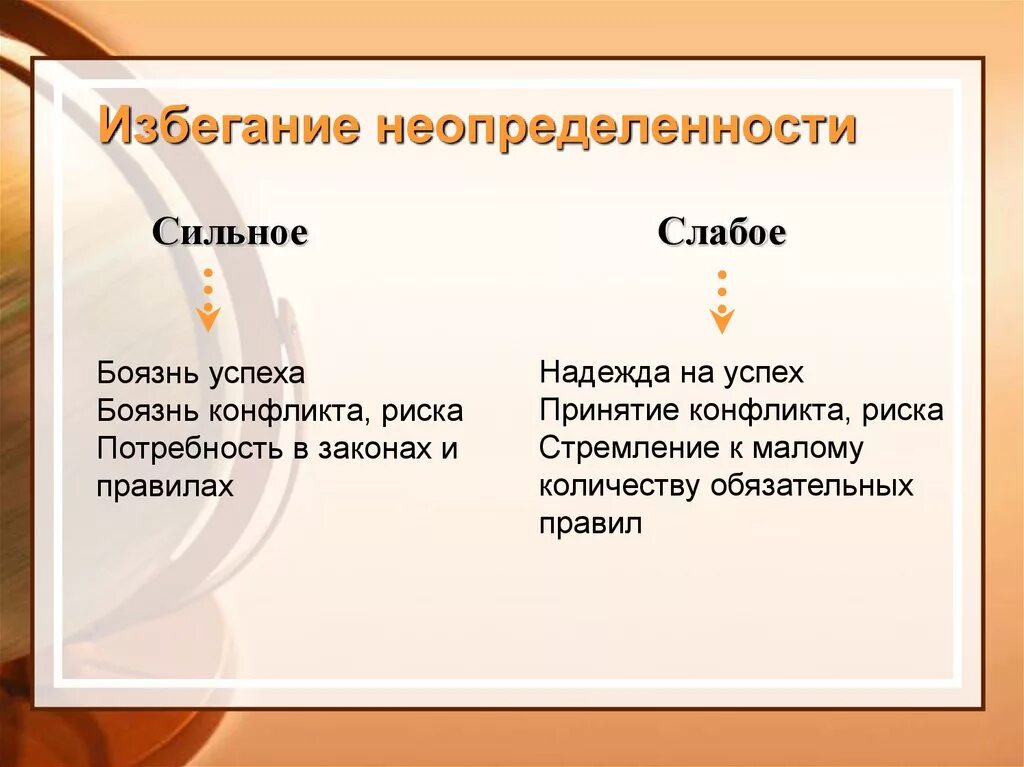 Сильный слабый предложение. Избегание неопределенности. Избегание в психологии. Боязнь неопределенности. Низкий уровень избегания неопределенности.