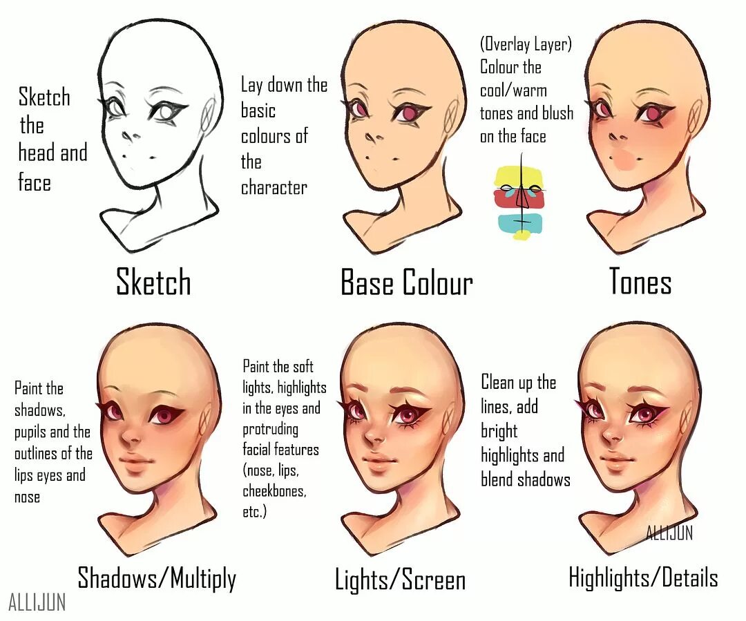 Tutorial how