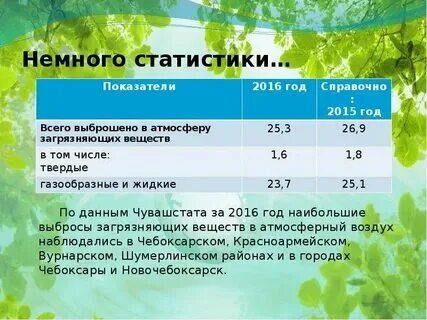 Отчет по экологии за 2023